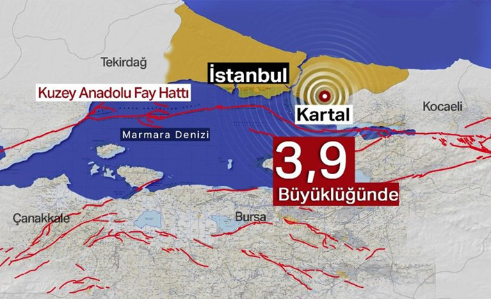 İstanbul'da Korkutan Deprem